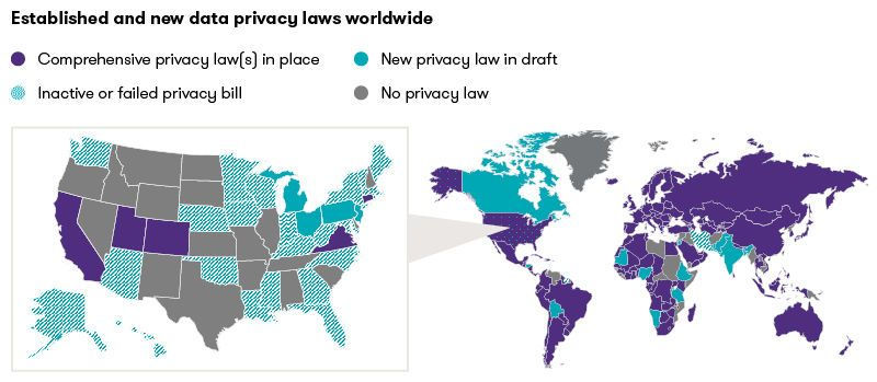 Established and new data privacy laws worldwide