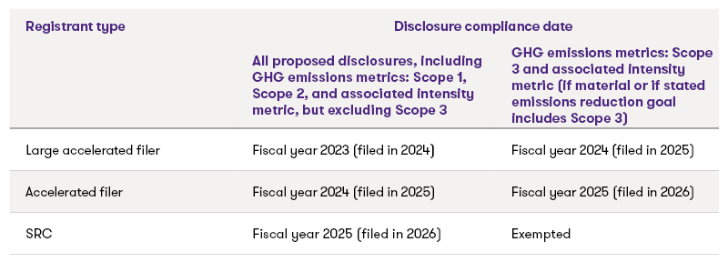 Chart & Graph: Register type