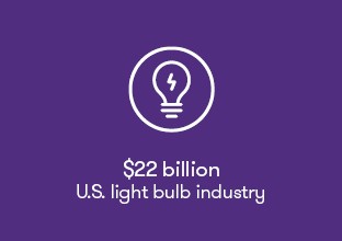 Batteries plus Bulbs $22b light-bulb industry
